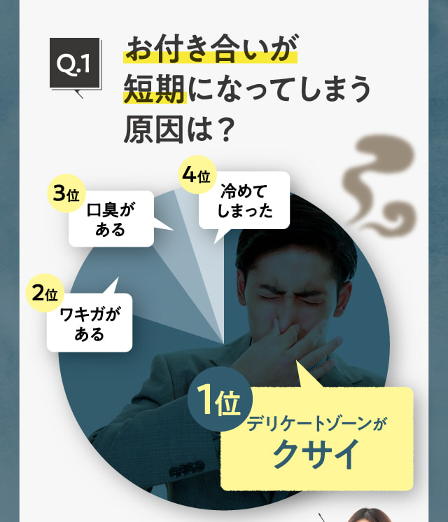 お付き合いが短期になってしまう原因は？