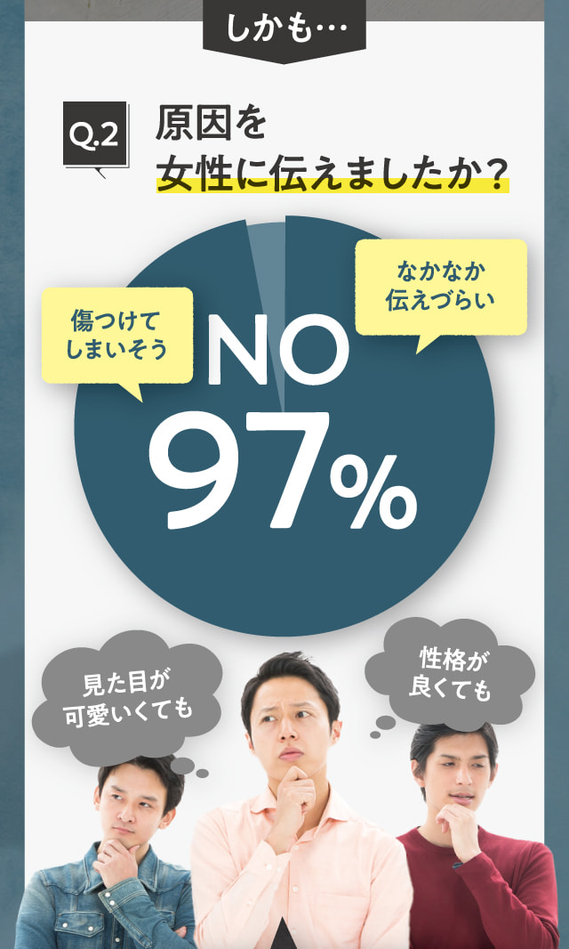 原因を女性に伝えましたか？